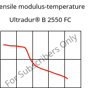 Tensile modulus-temperature , Ultradur® B 2550 FC, PBT, BASF