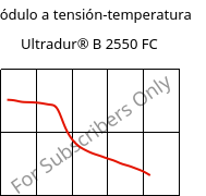 Módulo a tensión-temperatura , Ultradur® B 2550 FC, PBT, BASF