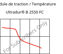 Module de traction / Température , Ultradur® B 2550 FC, PBT, BASF