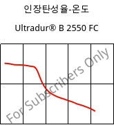인장탄성율-온도 , Ultradur® B 2550 FC, PBT, BASF