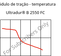 Módulo de tração - temperatura , Ultradur® B 2550 FC, PBT, BASF