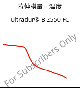 拉伸模量－温度 , Ultradur® B 2550 FC, PBT, BASF