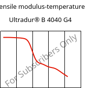 Tensile modulus-temperature , Ultradur® B 4040 G4, (PBT+PET)-GF20, BASF