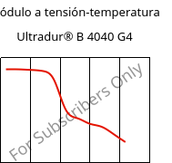 Módulo a tensión-temperatura , Ultradur® B 4040 G4, (PBT+PET)-GF20, BASF