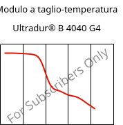 Modulo a taglio-temperatura , Ultradur® B 4040 G4, (PBT+PET)-GF20, BASF