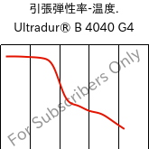  引張弾性率-温度. , Ultradur® B 4040 G4, (PBT+PET)-GF20, BASF