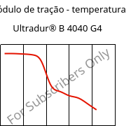 Módulo de tração - temperatura , Ultradur® B 4040 G4, (PBT+PET)-GF20, BASF