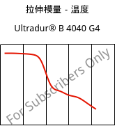 拉伸模量－温度 , Ultradur® B 4040 G4, (PBT+PET)-GF20, BASF