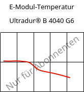 E-Modul-Temperatur , Ultradur® B 4040 G6, (PBT+PET)-GF30, BASF