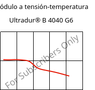 Módulo a tensión-temperatura , Ultradur® B 4040 G6, (PBT+PET)-GF30, BASF