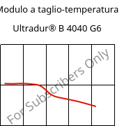 Modulo a taglio-temperatura , Ultradur® B 4040 G6, (PBT+PET)-GF30, BASF