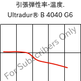  引張弾性率-温度. , Ultradur® B 4040 G6, (PBT+PET)-GF30, BASF