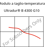 Modulo a taglio-temperatura , Ultradur® B 4300 G10, PBT-GF50, BASF