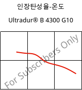 인장탄성율-온도 , Ultradur® B 4300 G10, PBT-GF50, BASF