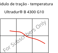 Módulo de tração - temperatura , Ultradur® B 4300 G10, PBT-GF50, BASF