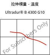 拉伸模量－温度 , Ultradur® B 4300 G10, PBT-GF50, BASF