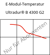 E-Modul-Temperatur , Ultradur® B 4300 G2, PBT-GF10, BASF