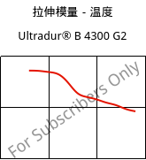 拉伸模量－温度 , Ultradur® B 4300 G2, PBT-GF10, BASF