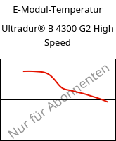 E-Modul-Temperatur , Ultradur® B 4300 G2 High Speed, PBT-GF10, BASF