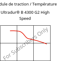 Module de traction / Température , Ultradur® B 4300 G2 High Speed, PBT-GF10, BASF