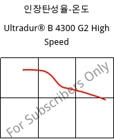 인장탄성율-온도 , Ultradur® B 4300 G2 High Speed, PBT-GF10, BASF