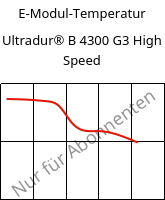 E-Modul-Temperatur , Ultradur® B 4300 G3 High Speed, PBT-GF15, BASF