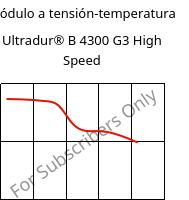 Módulo a tensión-temperatura , Ultradur® B 4300 G3 High Speed, PBT-GF15, BASF