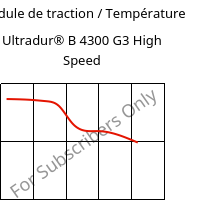 Module de traction / Température , Ultradur® B 4300 G3 High Speed, PBT-GF15, BASF