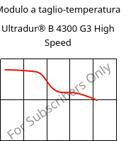 Modulo a taglio-temperatura , Ultradur® B 4300 G3 High Speed, PBT-GF15, BASF