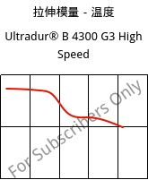 拉伸模量－温度 , Ultradur® B 4300 G3 High Speed, PBT-GF15, BASF