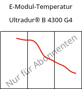 E-Modul-Temperatur , Ultradur® B 4300 G4, PBT-GF20, BASF