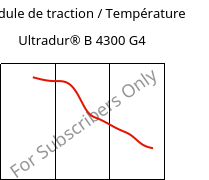 Module de traction / Température , Ultradur® B 4300 G4, PBT-GF20, BASF