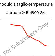 Modulo a taglio-temperatura , Ultradur® B 4300 G4, PBT-GF20, BASF