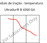 Módulo de tração - temperatura , Ultradur® B 4300 G4, PBT-GF20, BASF