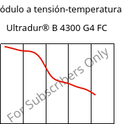 Módulo a tensión-temperatura , Ultradur® B 4300 G4 FC, PBT-GF20, BASF