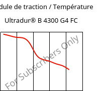 Module de traction / Température , Ultradur® B 4300 G4 FC, PBT-GF20, BASF