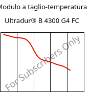 Modulo a taglio-temperatura , Ultradur® B 4300 G4 FC, PBT-GF20, BASF