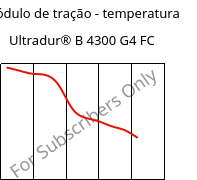 Módulo de tração - temperatura , Ultradur® B 4300 G4 FC, PBT-GF20, BASF