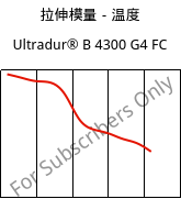拉伸模量－温度 , Ultradur® B 4300 G4 FC, PBT-GF20, BASF
