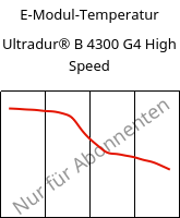 E-Modul-Temperatur , Ultradur® B 4300 G4 High Speed, PBT-GF20, BASF