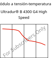 Módulo a tensión-temperatura , Ultradur® B 4300 G4 High Speed, PBT-GF20, BASF