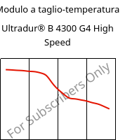 Modulo a taglio-temperatura , Ultradur® B 4300 G4 High Speed, PBT-GF20, BASF