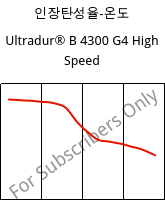 인장탄성율-온도 , Ultradur® B 4300 G4 High Speed, PBT-GF20, BASF