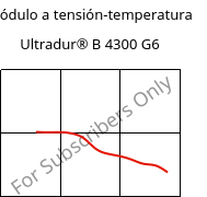 Módulo a tensión-temperatura , Ultradur® B 4300 G6, PBT-GF30, BASF