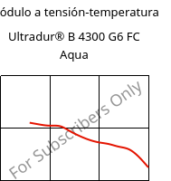 Módulo a tensión-temperatura , Ultradur® B 4300 G6 FC Aqua, PBT-GF30, BASF