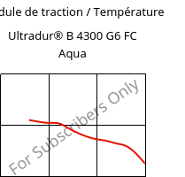 Module de traction / Température , Ultradur® B 4300 G6 FC Aqua, PBT-GF30, BASF