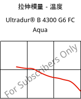 拉伸模量－温度 , Ultradur® B 4300 G6 FC Aqua, PBT-GF30, BASF