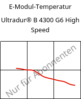 E-Modul-Temperatur , Ultradur® B 4300 G6 High Speed, PBT-GF30, BASF