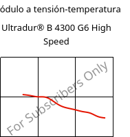 Módulo a tensión-temperatura , Ultradur® B 4300 G6 High Speed, PBT-GF30, BASF