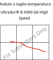 Modulo a taglio-temperatura , Ultradur® B 4300 G6 High Speed, PBT-GF30, BASF